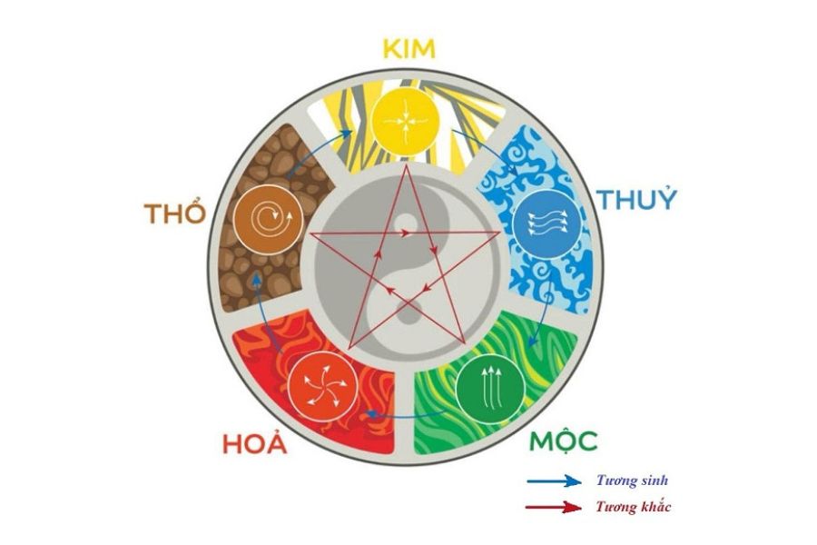 menh-kim-hop-menh-nao-1