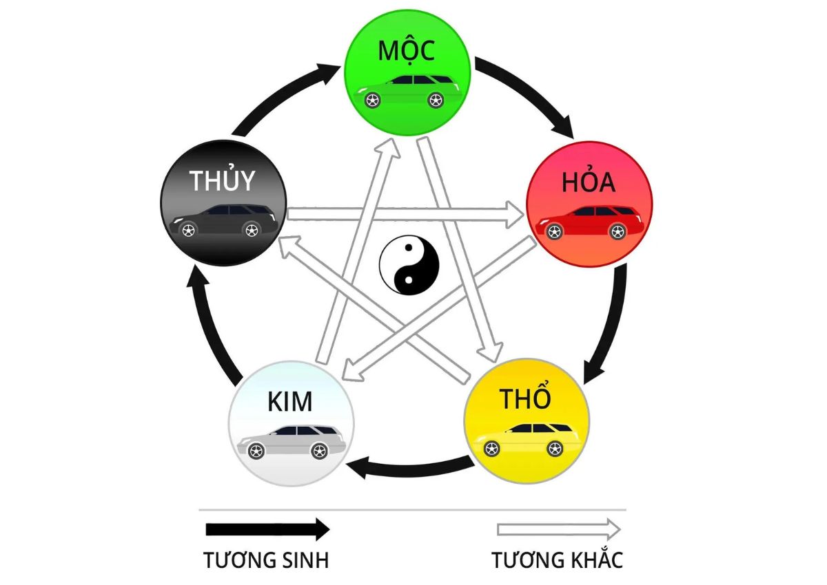Cach-tinh-cung-phong-thuy-theo-tuoi-3