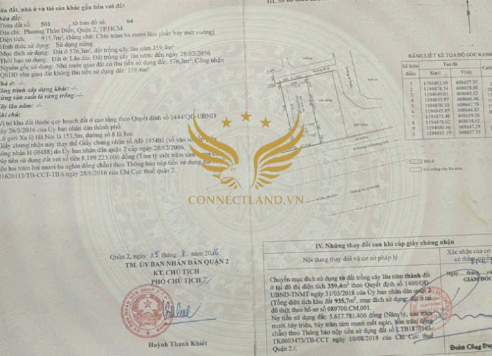 Cho Thuê Tòa nhà 175 Xa Lộ Hà Nội Phường Thảo Điền Quận 2