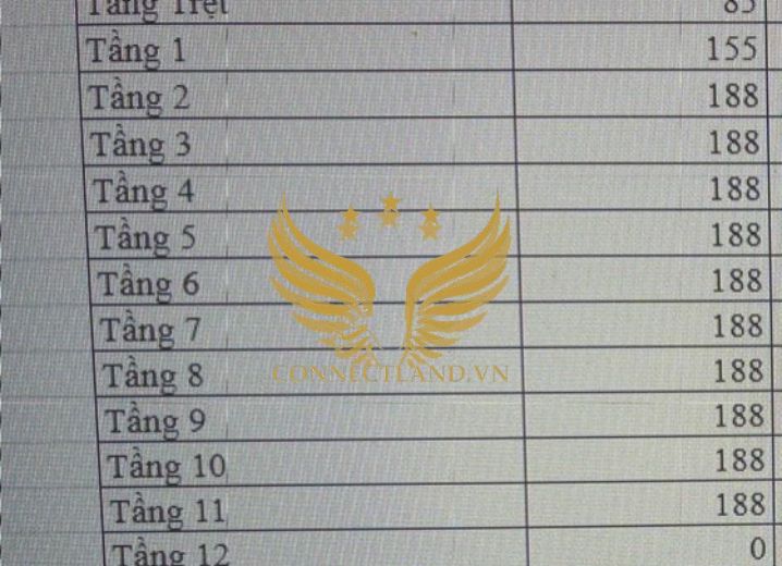 Cho Thuê Tòa nhà 34A Phạm Ngọc Thạch Phường 1 Quận 3