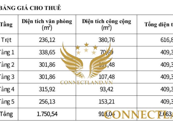 Cho Thuê Tòa nhà 82 Võ Văn Tần Phường 1 Quận 3