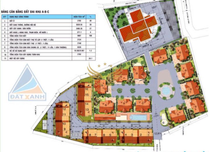 Dự Án Khu Biệt Thự Bình An Riverside Trần Não Phường Bình An Quận 2
