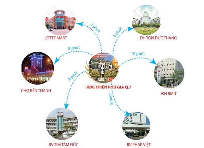 Dự Án Khu Dân Cư Thiên Phú Gia Phường Tân Hưng Quận 7