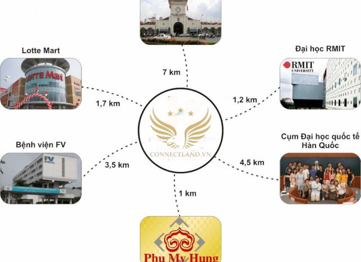 Dự Án Mỹ Gia 2 Phú Mỹ Hưng Phường Tân Phong Quận 7